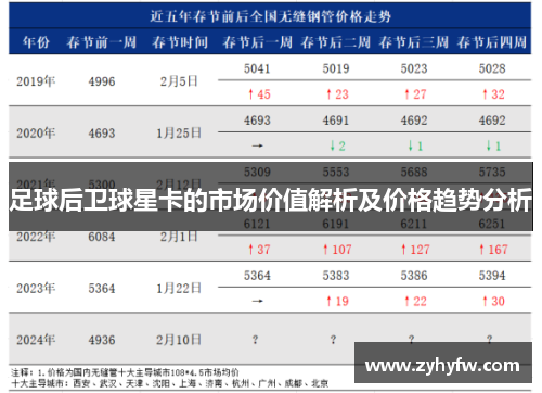 足球后卫球星卡的市场价值解析及价格趋势分析